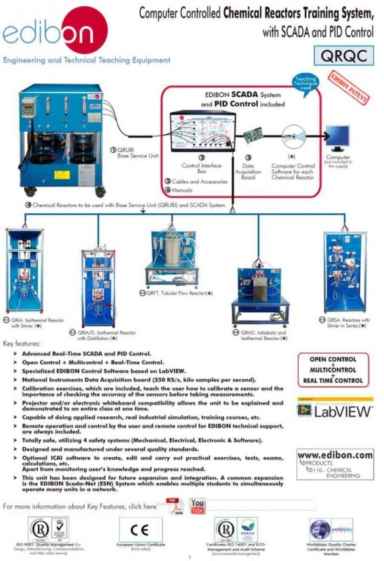 Sistem de instruire a reactoarelor chimice